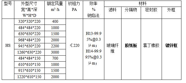 紙隔板高效過濾器規(guī)格、型號(hào)參數(shù)